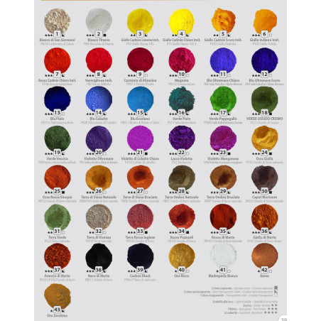 Pigmenți puri 125 ml Divolo