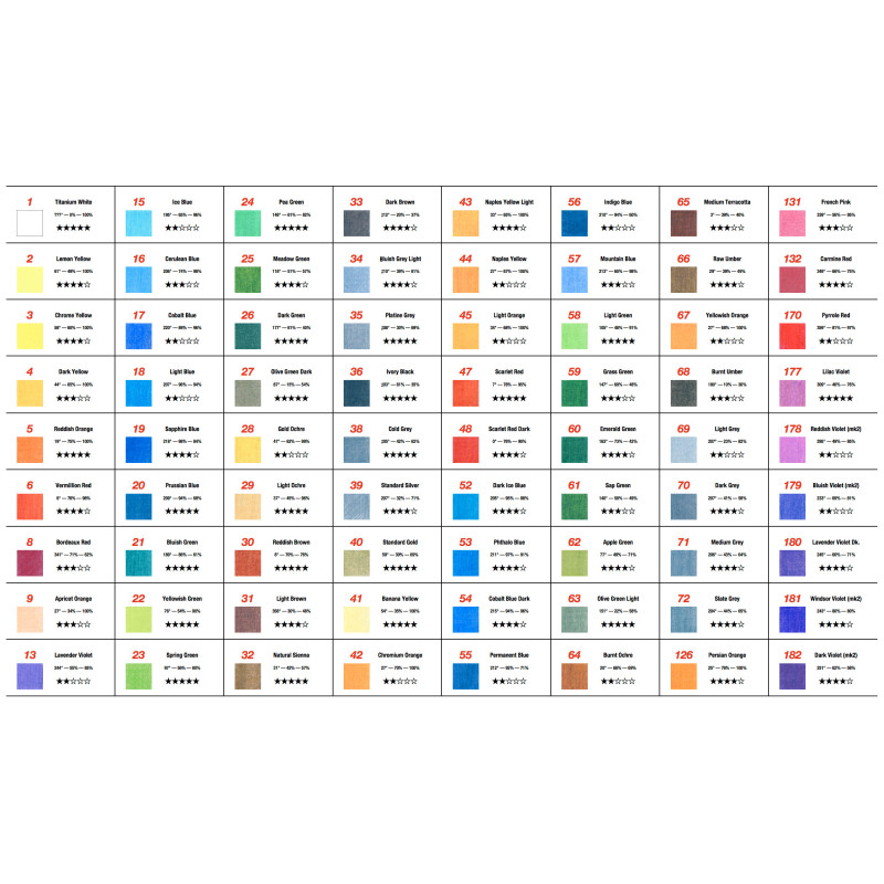 Creion color Polycolor Koh-I-Noor 80 nuanțe