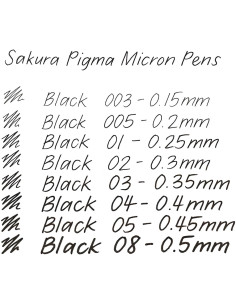 Linere Sakura Pigma Micron cu cerneală pigmentată 2