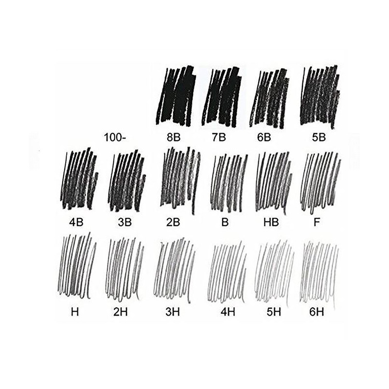 Creioane grafit Koh-I-Noor 1500 ARTA